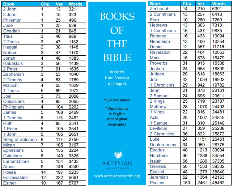 books-of-the-bible