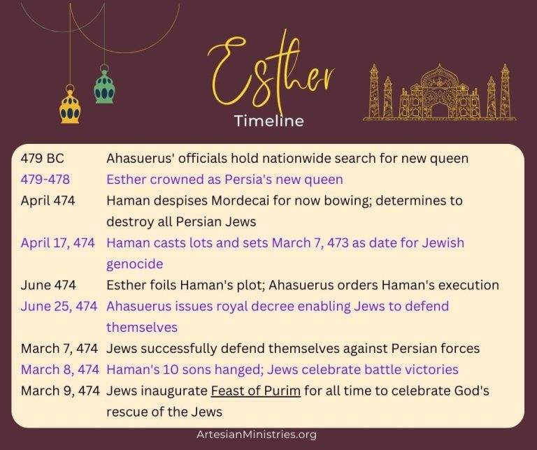 Esther timeline artesian ministries